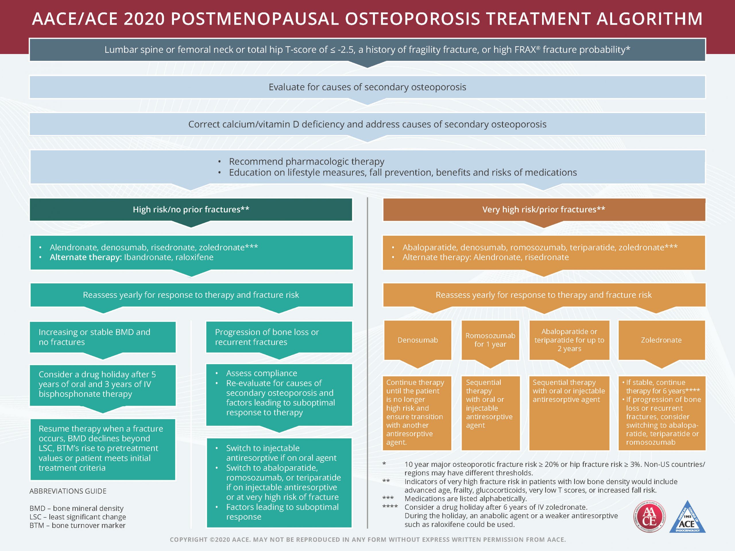 Postmenopausal osteoporosis treatment guidelines (part 1) RxLive