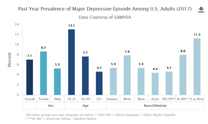 effects-of-depression-on-taking-medications-rxlive-your-telehealth